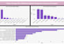 do data analysis, cleaning and build insights using python